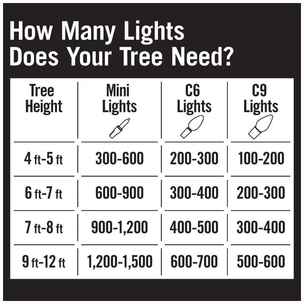 Home Accents Holiday 100 Count Warm White Faceted Steady Lit Super-Bright C9 LED Lights 3 Home Accents Holiday 100 Count Warm White Faceted Steady Lit Super-Bright C9 LED Lights - Image 3