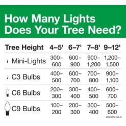 Philips 4 Count Multi Twinkle C Bulbs -Northlight Shop philips christmas novelty lights 635759 125 1d 1000